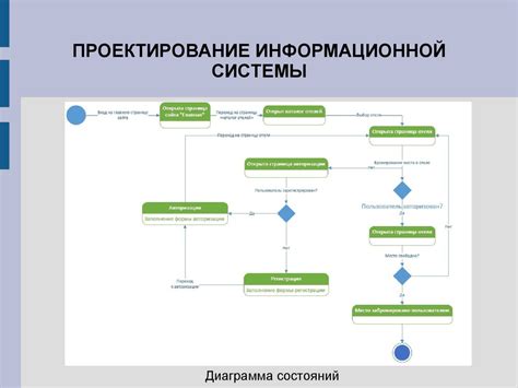 Сбор информации с персонала и системы бронирования отеля