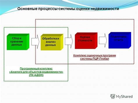 Сбор и анализ данных для построения оценочной кривой