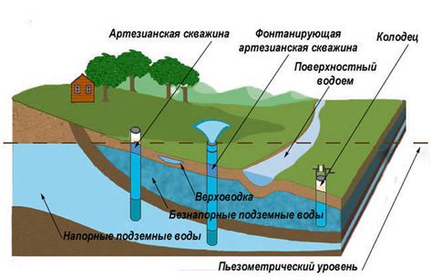 Сбор ресурсов для формирования пламени