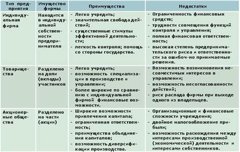 Сверяйте их с другими и выделяйте их недостатки