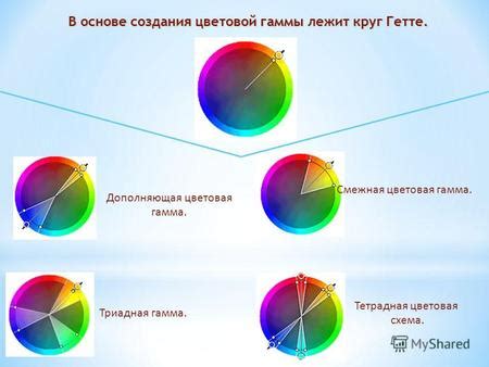 Светотени и цветовая гамма: секреты создания эффектной игры на веках