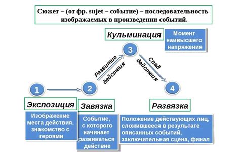 Свет в темноте: кульминация и развязка