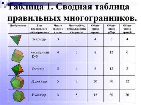 Свойства и особенности поверхностей многогранников