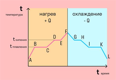 Свойства и характеристики состояния вещества в жидкой форме