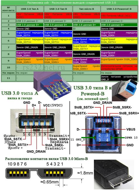 Связывание кабеля и порта MacBook - руководство для удобного подключения