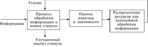 Связь влиятельности и значимости