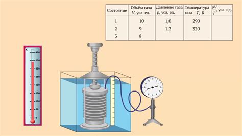 Связь между объемом и давлением газа