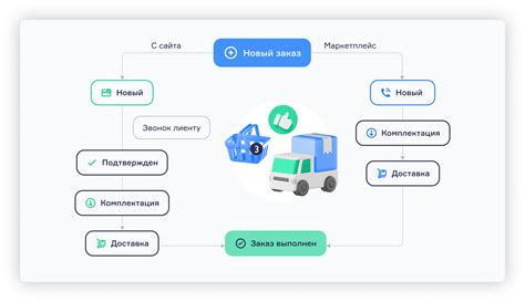 Связь с службой поддержки: простой путь для изменения заказа