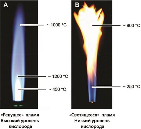 Секреты достижения насыщенного и чистого синего цвета пламени