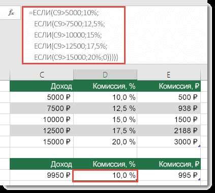 Секреты работы с диапазонами для умножения таблиц в Excel