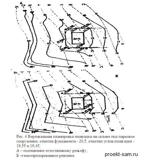 Секреты точного расчета и определения местоположения строительной площадки