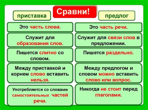 Семантическое значение приставок и предлогов