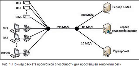 Сервисы для оценки пропускной способности сети в виртуальном городе