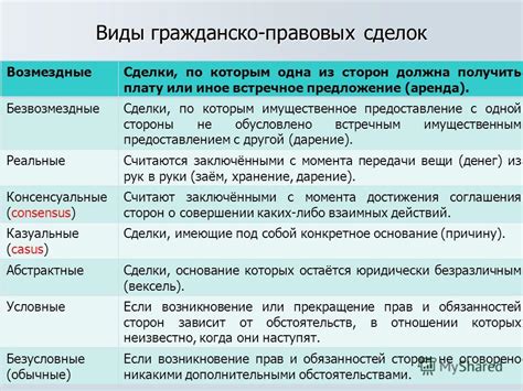 Сервитут: понятие и значение в современном гражданском праве