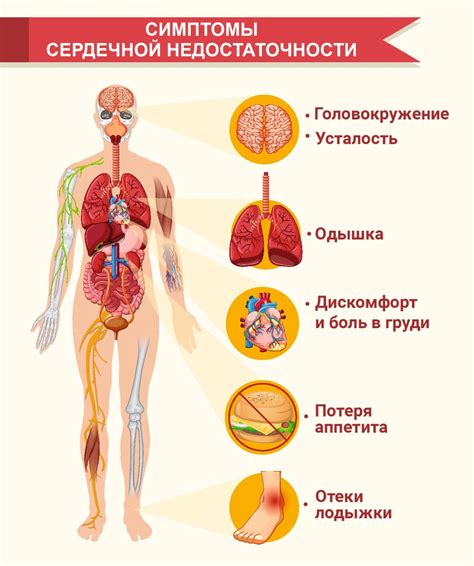 Сердечная недостаточность и отеки