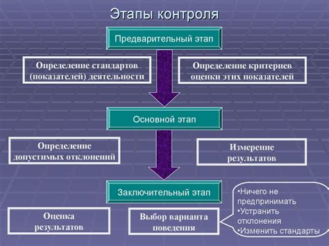 Сигнализация и контроль в щите управления: ключевая роль и принцип действия