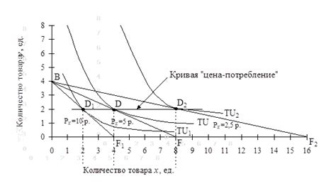 Сильное влияние на цены и качество товаров