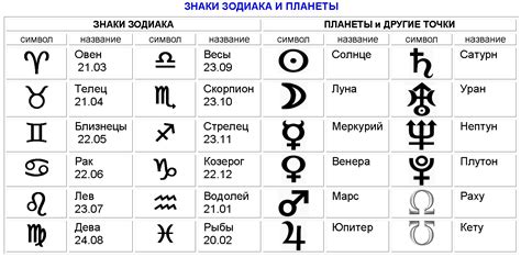 Символика скорпиона в астрологии и его отражение в сновидениях