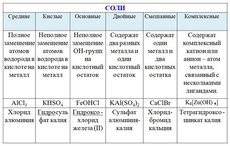 Символическое значение соли и его связь с предсказаниями