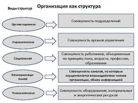 Символическое значение четырех кубиков в структуре подразделений