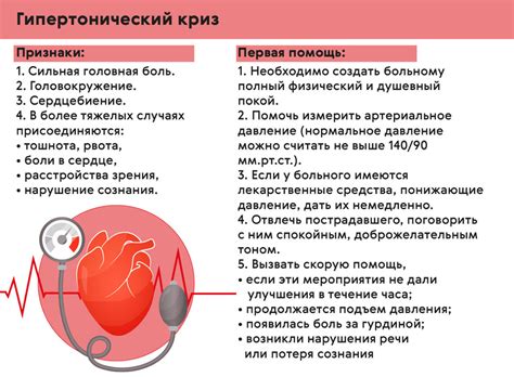 Симптомы, сопровождающие давление 128 на 58