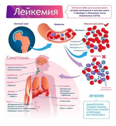 Симптомы и признаки изменений консистенции крови