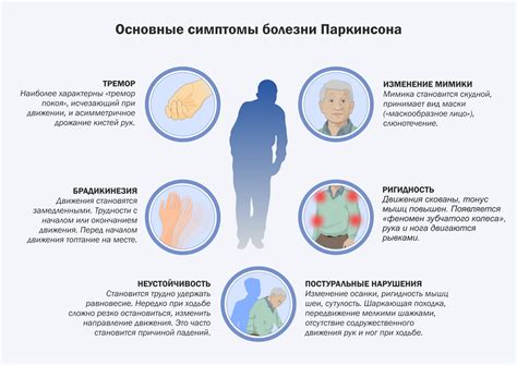 Симптомы несостоятельности перфорантов