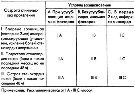 Симптомы нестабильного сектора