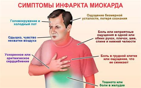 Симптомы нетрансмурального инфаркта миокарда