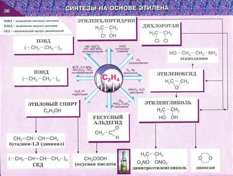 Синтез и применение бензальдегидов: эффективность и применение