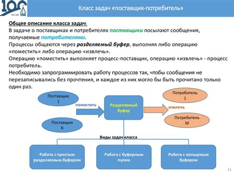 Синхронизация и взаимодействие потоков