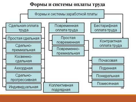 Система выплат и принципы работы джекпотов