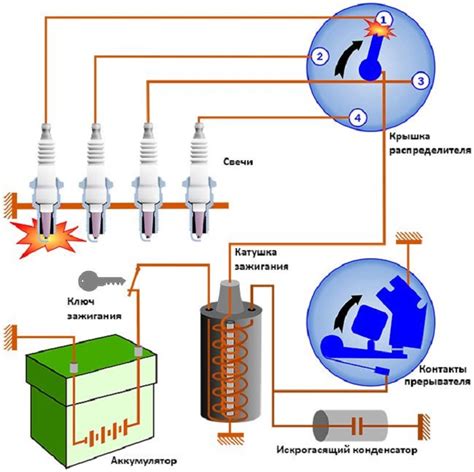 Система зажигания: ключевой элемент работы автомобильного двигателя