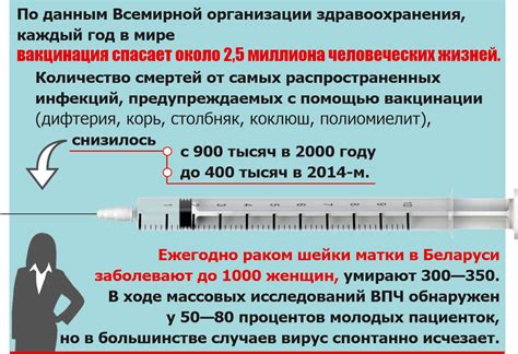 Система изучения и контроля эффективности прививок против вируса, вызывающего образование папиллом