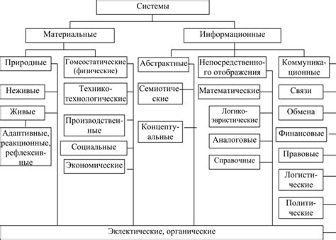 Система классификации помещений: понятие и структура