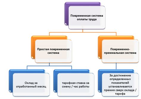 Система оплаты и заработка в приложении