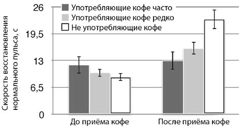 Скорость восстановления пульса после нагрузки