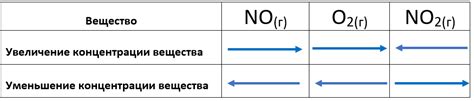 Слабый сигнал: причины и факторы, влияющие на его уровень