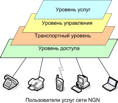 Следование правилам эффективного использования функции неограниченного пользования услугами связи в операторе Билайн