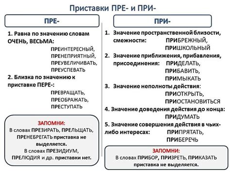 Сложные случаи и исключения