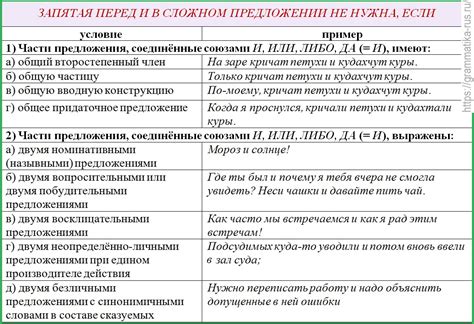 Сложные случаи с использованием запятой перед "несмотря"