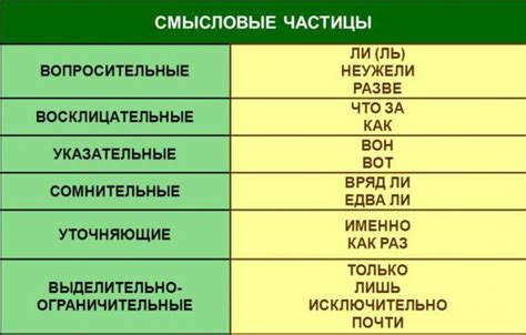 Смысловые варианты и расширенные значения