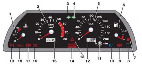 Смысл ключевых обозначений на панели автомобиля ВАЗ 2115