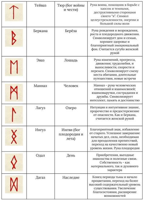 Смысл символов в сновидческом сценарии