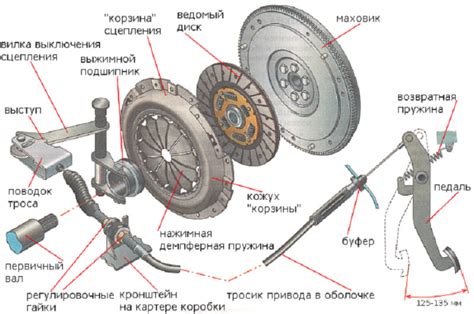 Снижение вероятности поломки механизма сцепления: ключевые аспекты