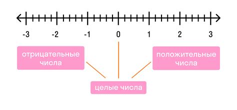 Снижение на долгий период: что это и почему результат отрицательный?