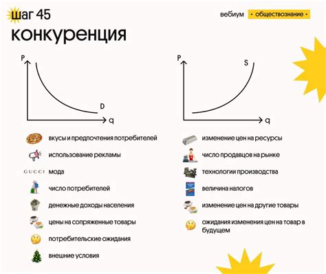 Снижение обзора: причины и эффекты