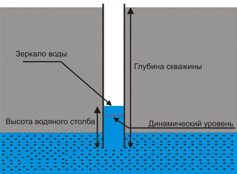 Снижение уровня наполнения гидроаккумулятора