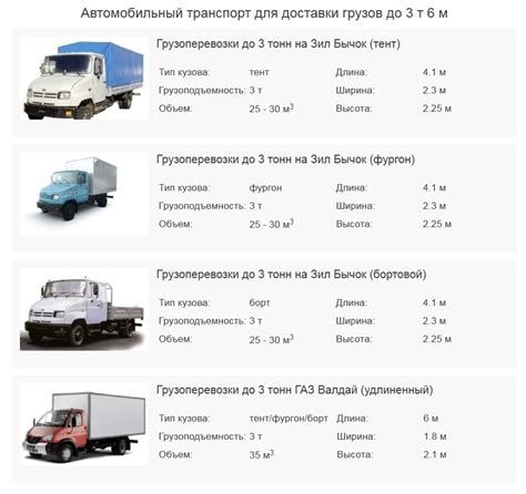 Сновидения о грузовых автомобилях и их связь с профессиональной деятельностью