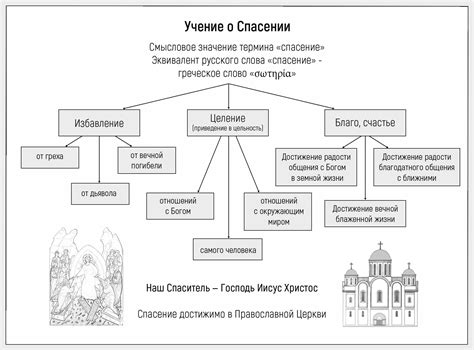 Сновидения о спасении в воде и их значимость